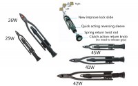 Safety Wire Tools