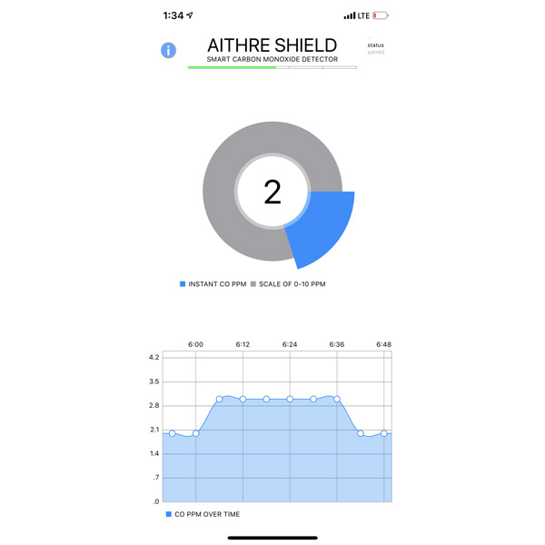 W/ iOS App Aithre Shield EX 2.0 Behind-the-Panel Carbon Monoxide Detector 